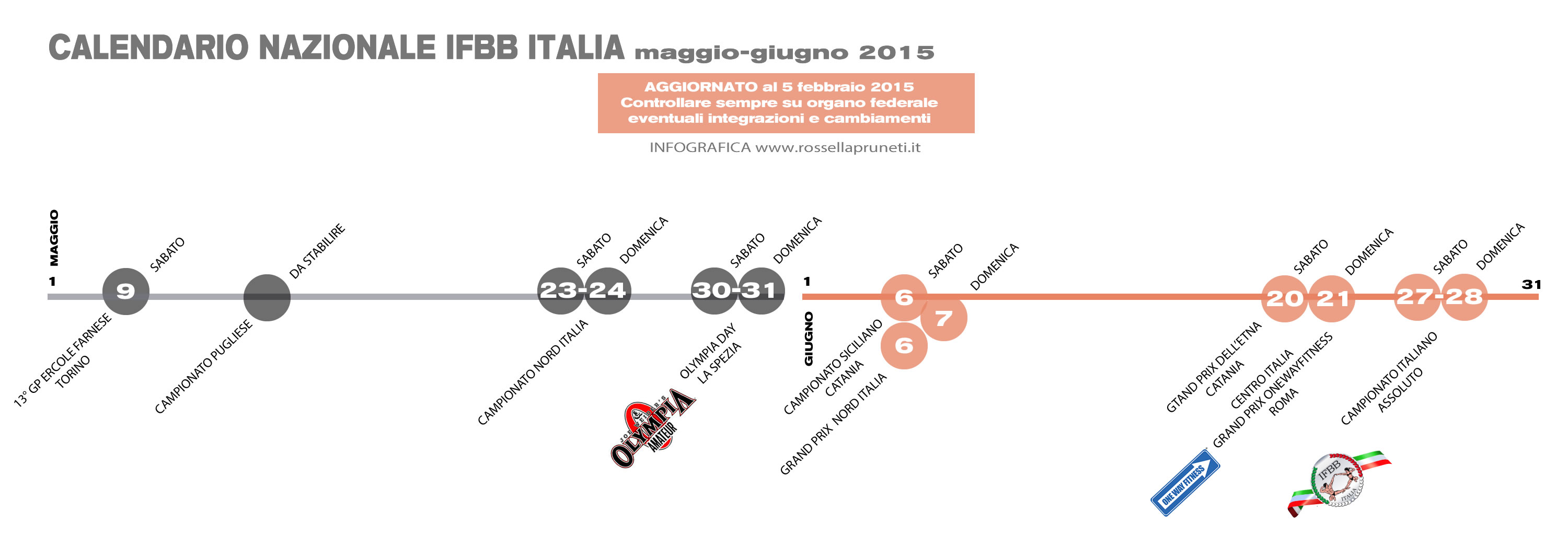 Calendario IFBB Italia 2015