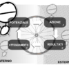 Rossella Pruneti – Cambia Paradigma. Cambia la tua dieta. [stampato]
