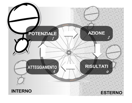 Rossella Pruneti – Cambia Paradigma. Cambia la tua dieta. [stampato]